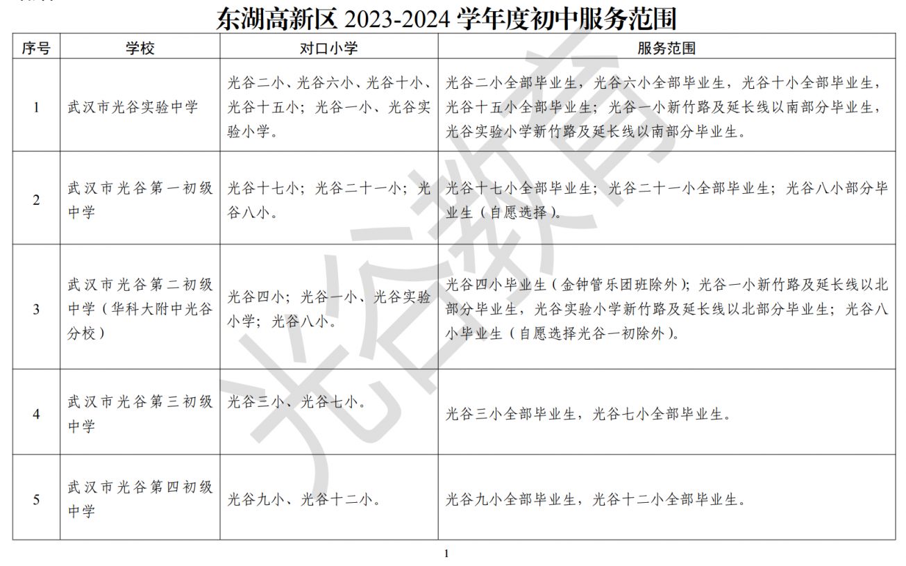 武汉东湖高新区学区划分 武汉东湖高新区学区划片2023