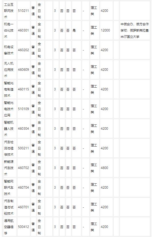 河南工业职业技术学院2023招生简章官网 河南工业职业技术学院2023招生简章