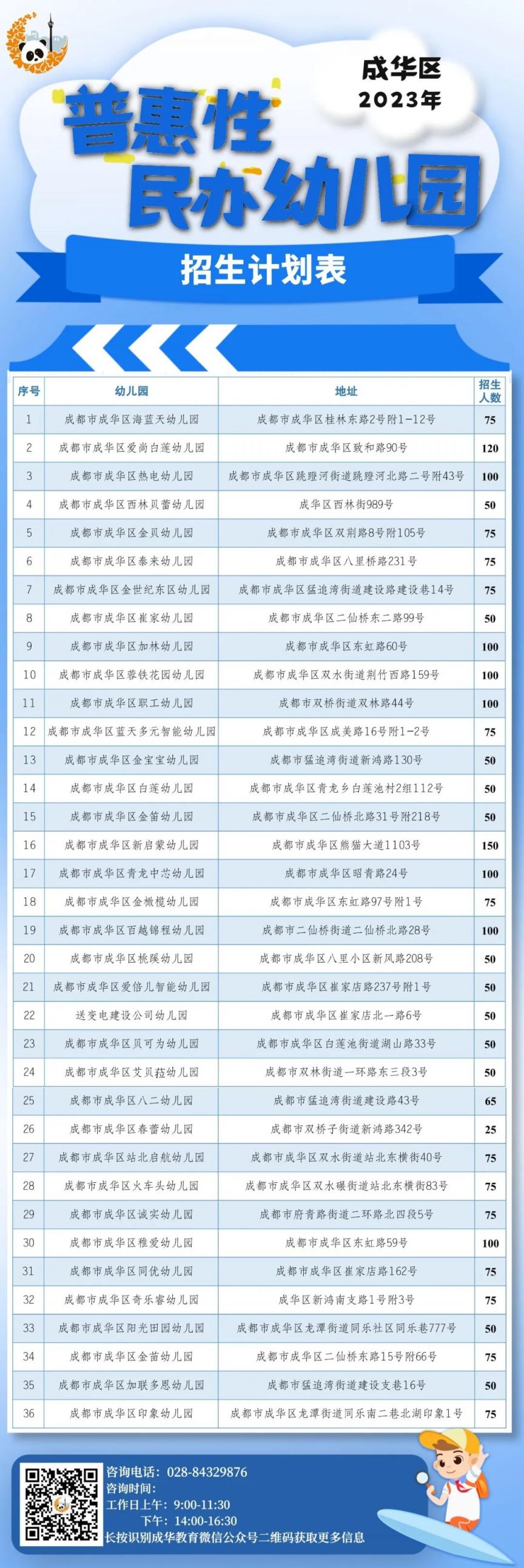 ?2023年成华区普惠民办幼儿园招生公告+名单