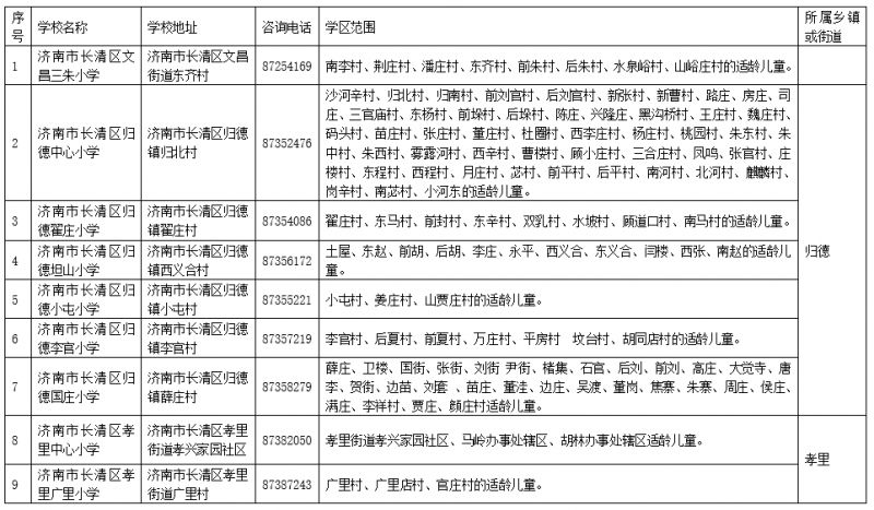 2023济南长清区街镇小学学区划分表 长清区学区房划分