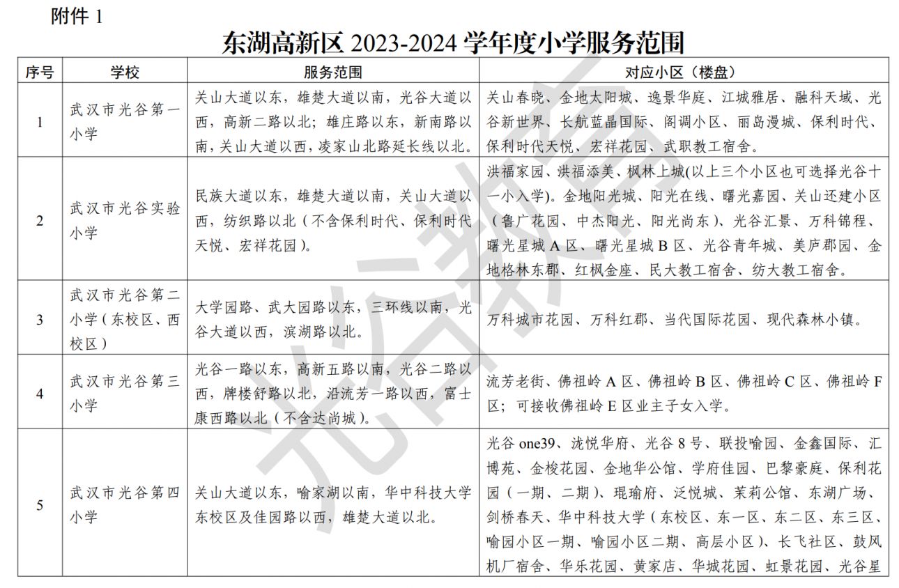 武汉东湖高新区学区划分 武汉东湖高新区学区划片2023