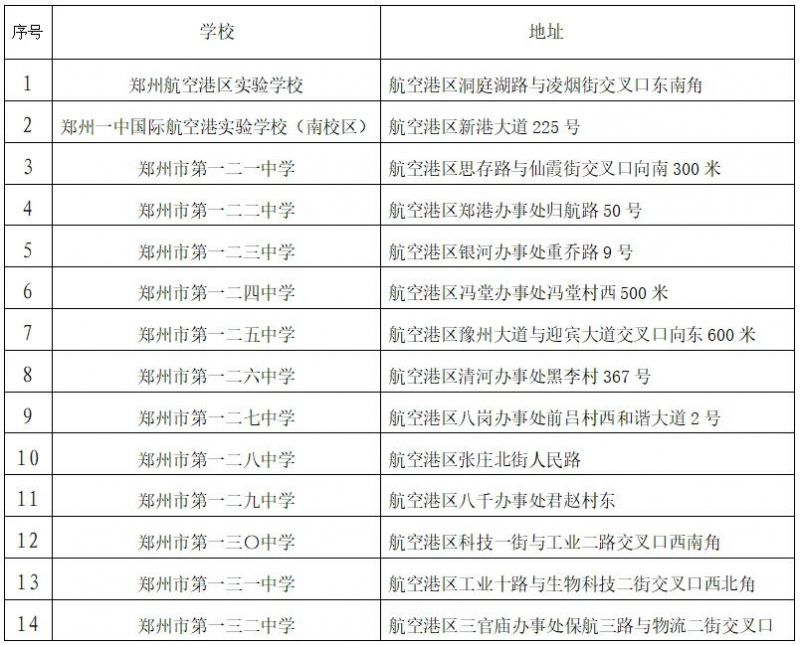 2023郑州航空港区小升初现场报名须知 郑州航空港区小升初2021年小升初招生范围