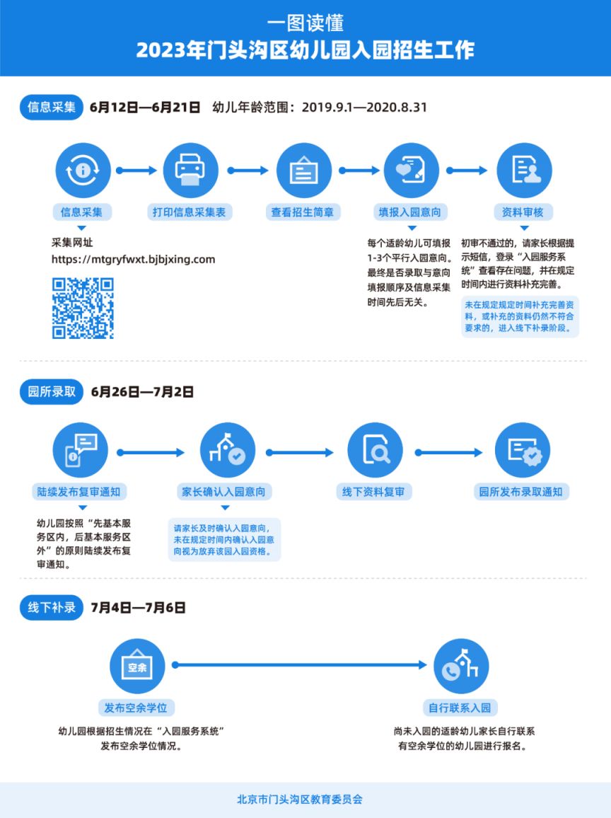 门头沟公立幼儿园入学政策 2023北京门头沟区入园流程是什么