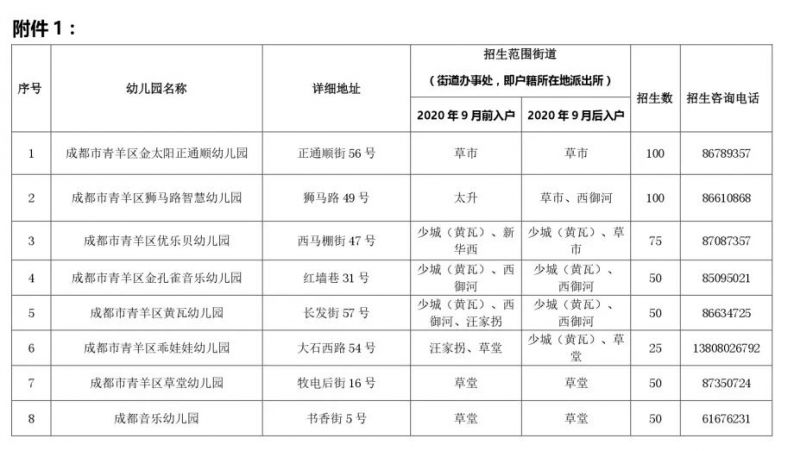 划片+政策 成都青羊区普惠性民办幼儿园招生公告2023