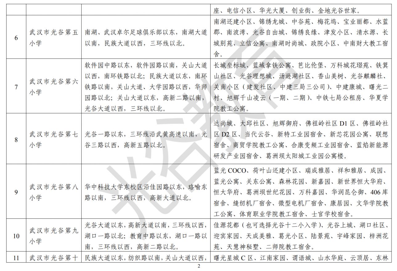 武汉东湖高新区学区划分 武汉东湖高新区学区划片2023