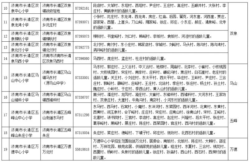 2023济南长清区街镇小学学区划分表 长清区学区房划分