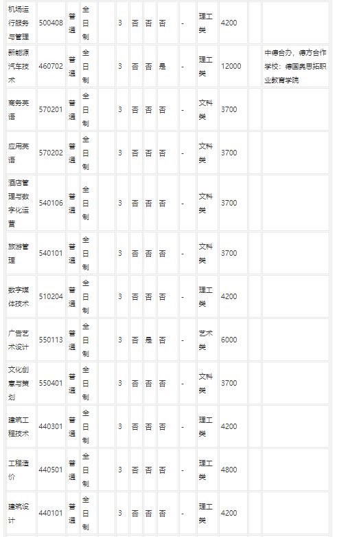 河南工业职业技术学院2023招生简章官网 河南工业职业技术学院2023招生简章