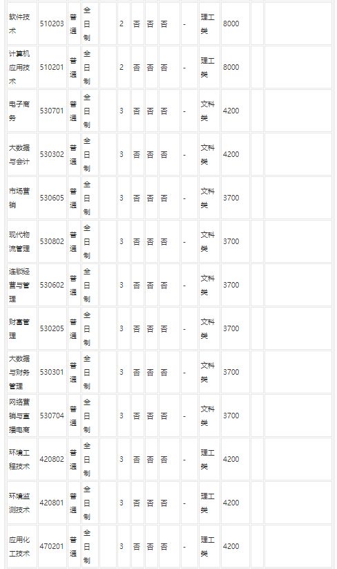 河南工业职业技术学院2023招生简章官网 河南工业职业技术学院2023招生简章