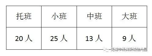 2023年芜湖市江洲新城幼儿园秋季招生公告