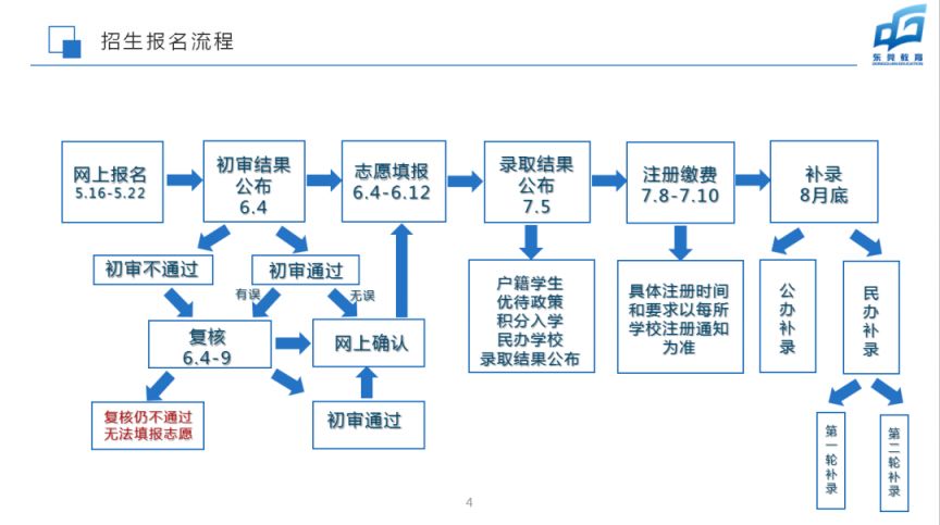 2023非东莞户籍学生义务教育入学志愿填报指引