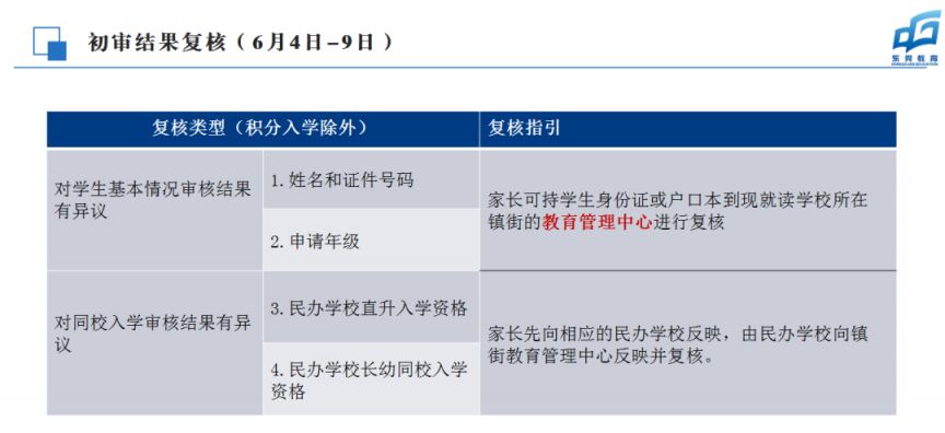 2023非东莞户籍学生义务教育入学志愿填报指引