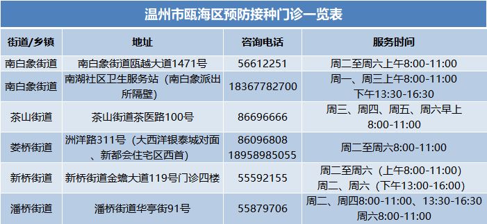 温州神州细胞4价新冠疫苗开打最新消息