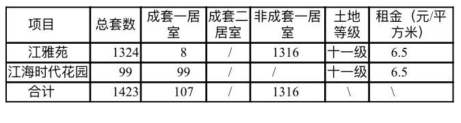 钱塘新区公租房2021 2023杭州钱塘区专项公租房住房咨询