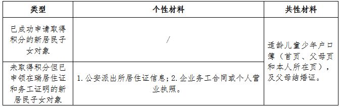 新居民子女公办学校报名 2023瑞安义务教育学校招生网络报名指南