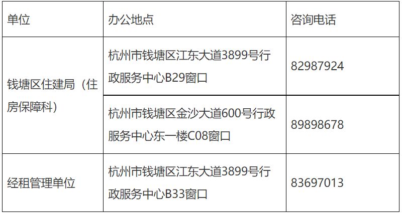 钱塘新区公租房2021 2023杭州钱塘区专项公租房住房咨询