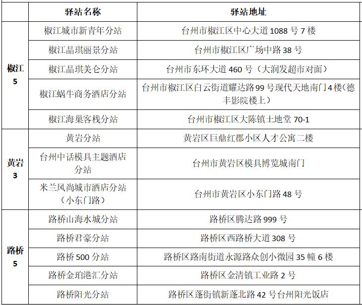 台州人才市场地址 台州全市人才驿站汇总表