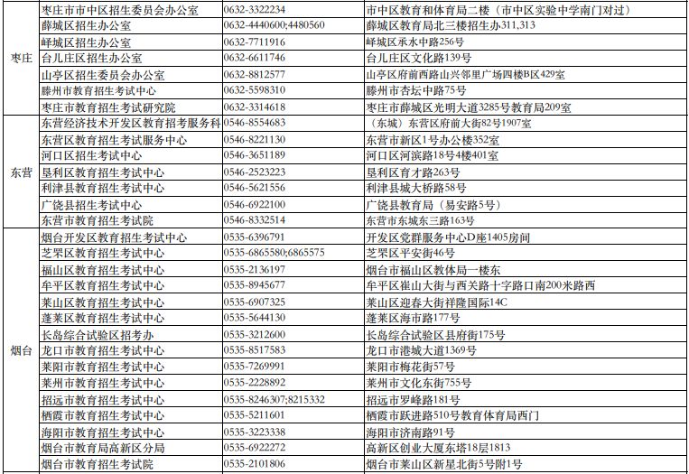 山东省高考成绩复核 结果查询 2023山东高考成绩复核时间+方式