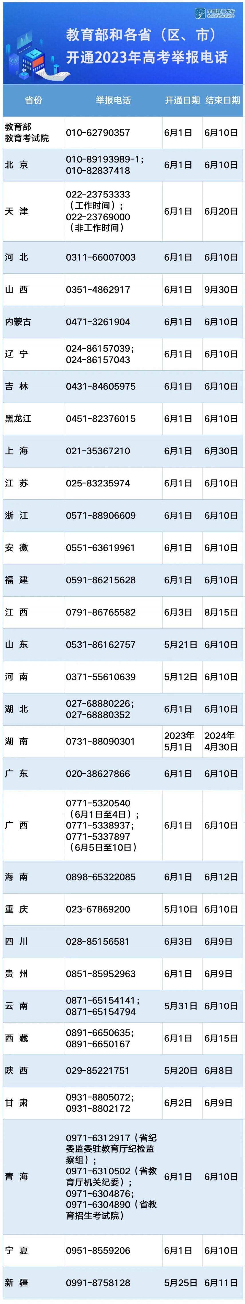 咸阳高考举报电话 咸阳高考举报电话号码