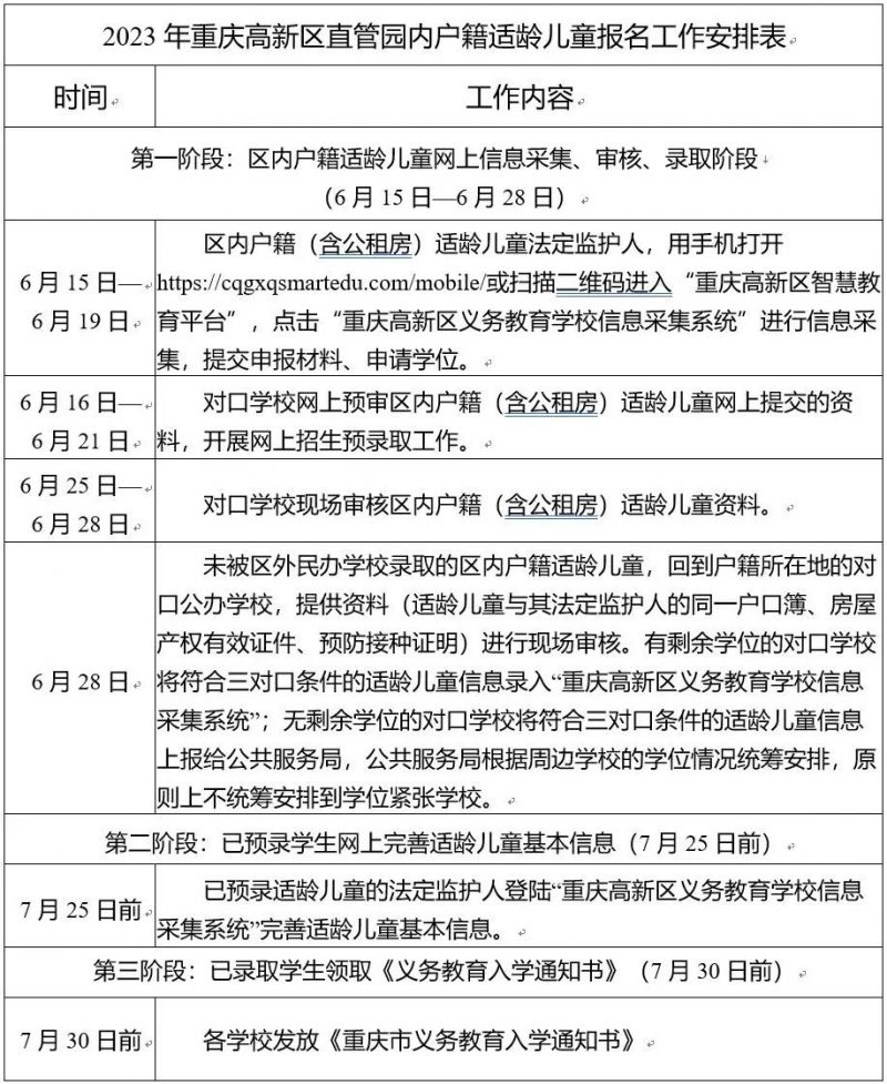 2023年重庆高新区小学报名时间表格 2023年重庆高新区小学报名时间表