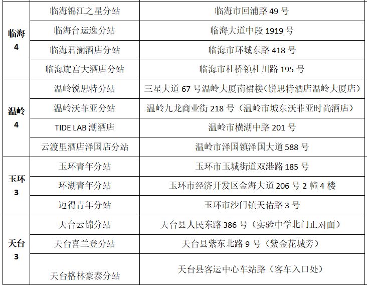 台州人才市场地址 台州全市人才驿站汇总表