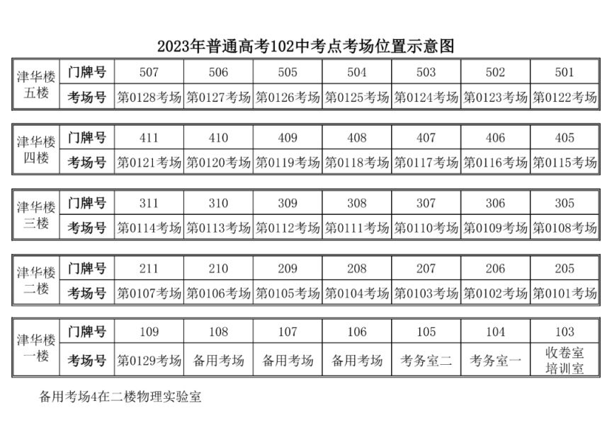 天津高考河东考点校 2023天津河东区高考考点