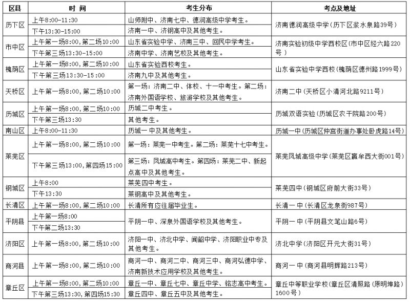 2023年济南高考考试外语口试时间安排及考试地点