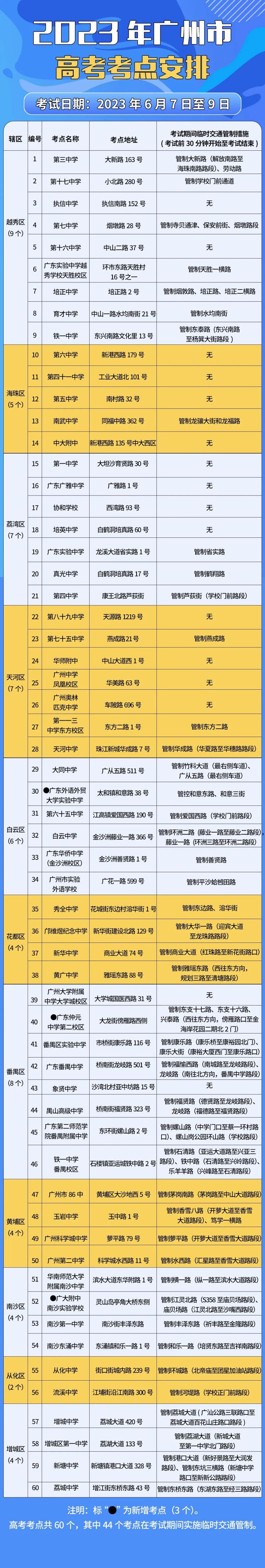 2021高考广州考点 2023年广州高考有多少个考点？