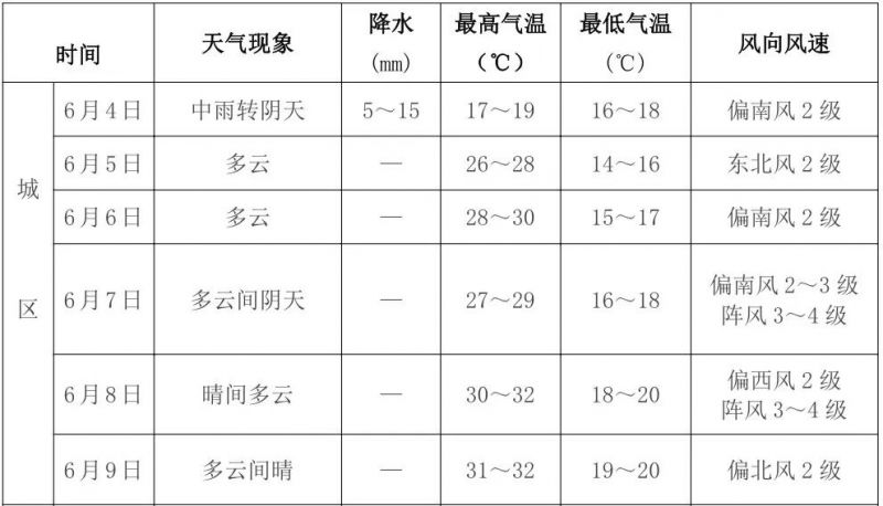 西安市几号高考 2023西安高考期间天气预报