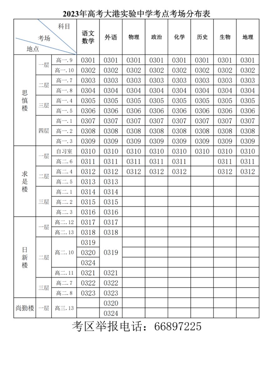 2023天津滨海新区大港高考考点汇总 滨海新区大港招生考试中心官网