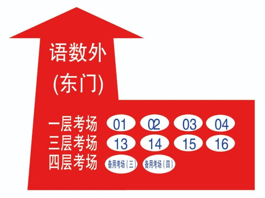 北京十一学校入学考试真题 2023高考北京十一学校考点在哪