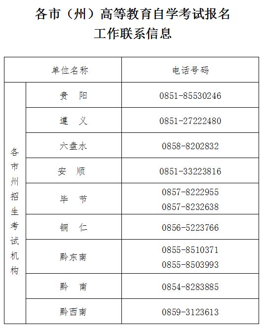 贵州2023年10月自学考试报名咨询电话 贵州省2021自考报名