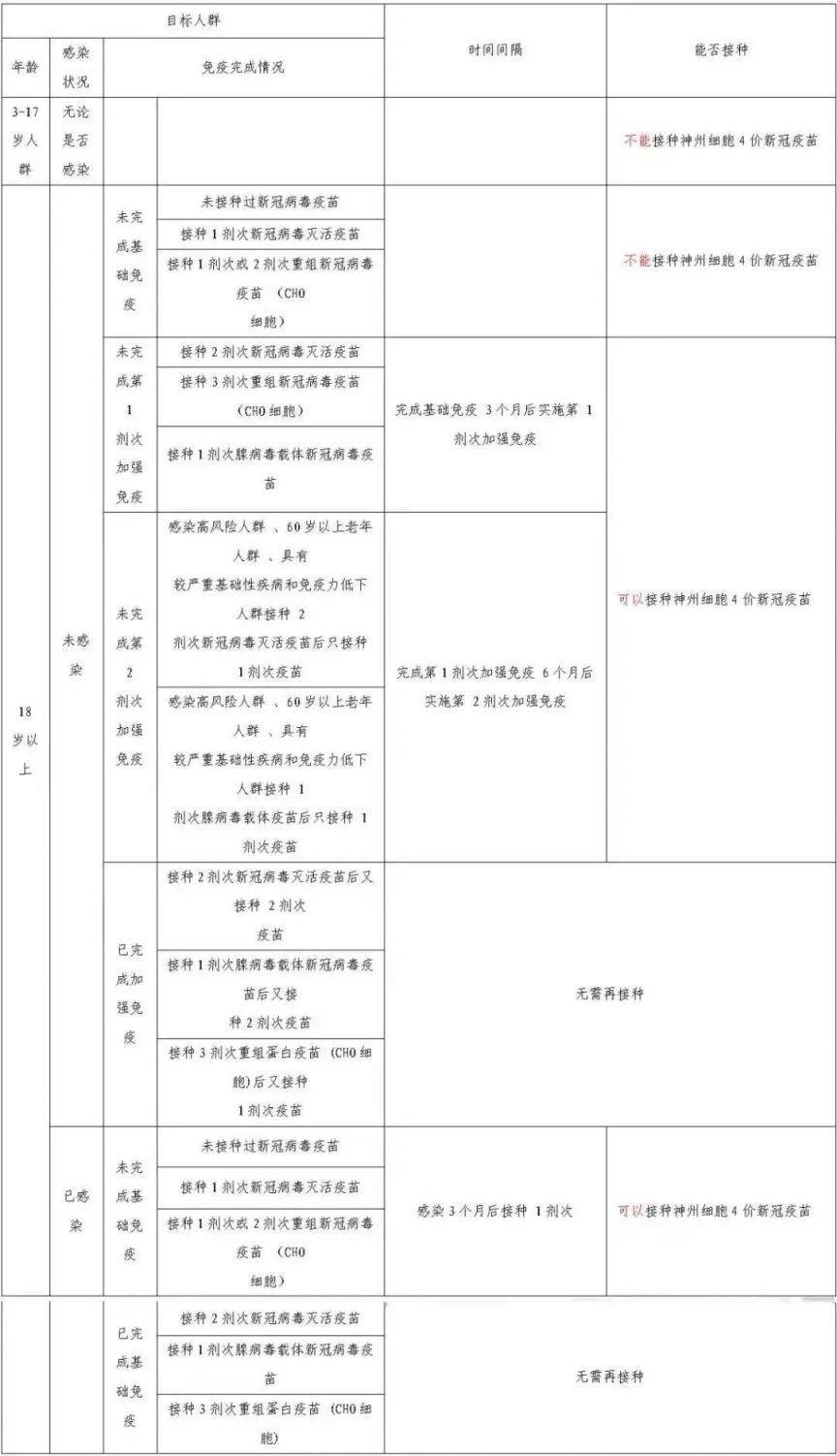 温州瑞安市神州细胞4价新冠疫苗接种地点及联系方式