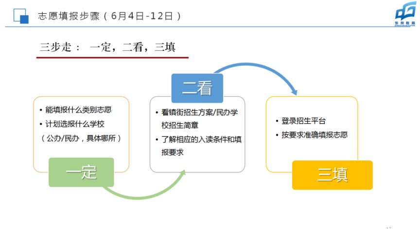 2023东莞中小学入学志愿填报流程指引 2023东莞中小学入学志愿填报流程指引图