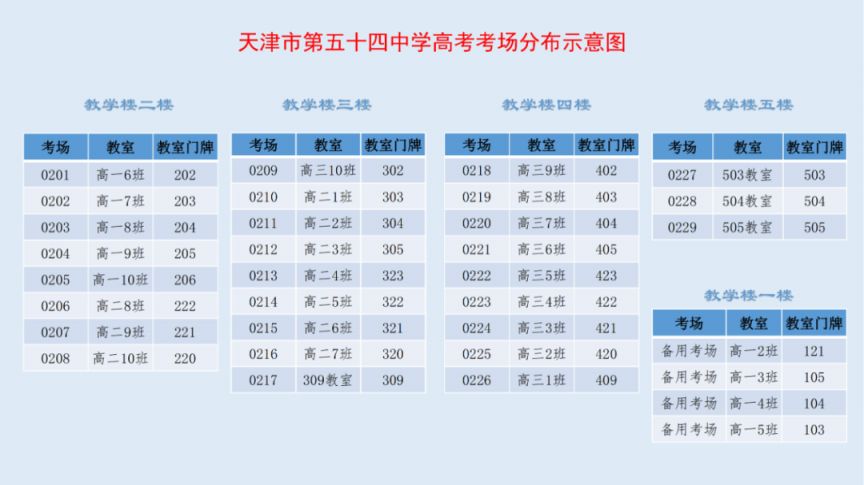 天津高考河东考点校 2023天津河东区高考考点