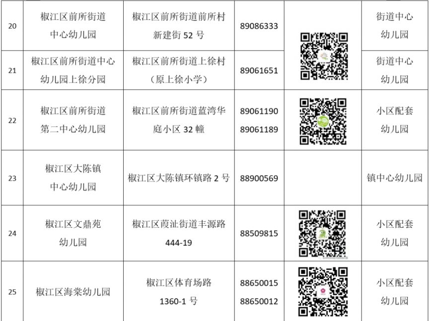 椒江区2023年公办幼儿园招生信息表图片 椒江区2023年公办幼儿园招生信息表