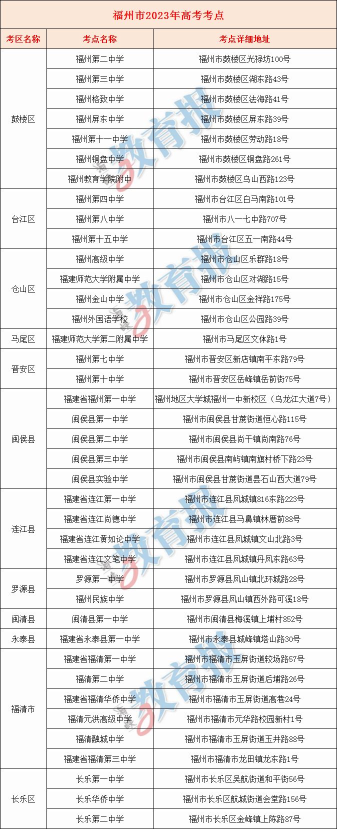 2023年福州高考考点汇总 2023年福州高考考点汇总图