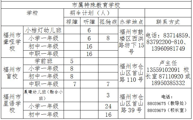 福州市2023年省、市属小学及特殊教育学校招生计划