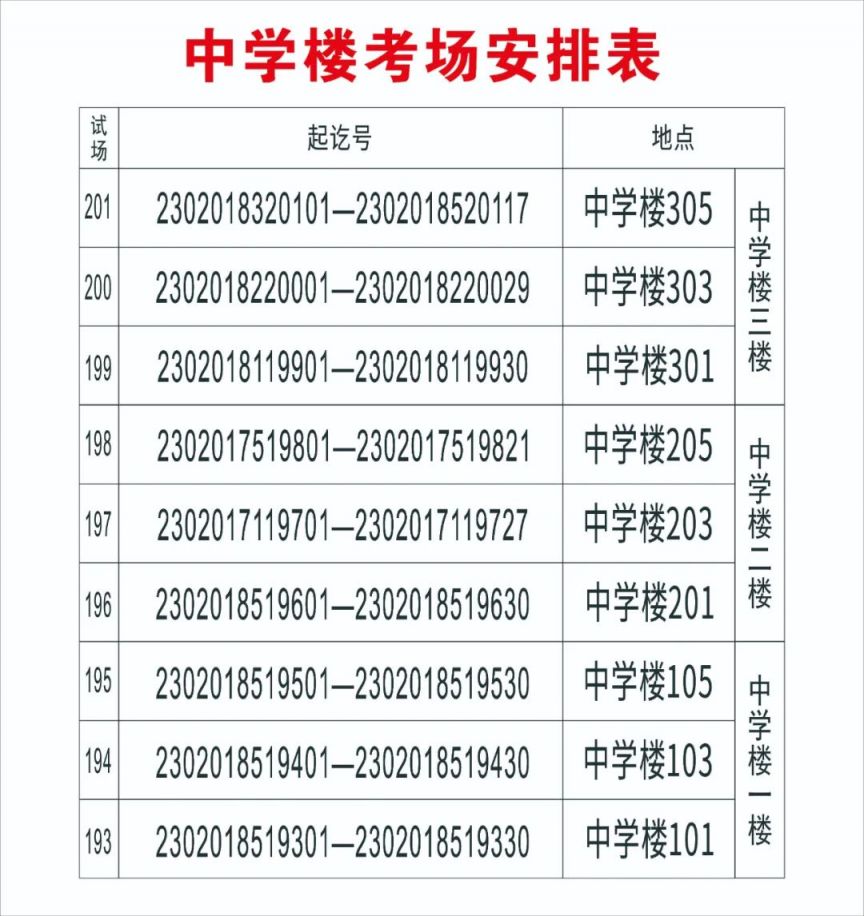 无锡市三高中高考情况 2023无锡三高中高考考点指南