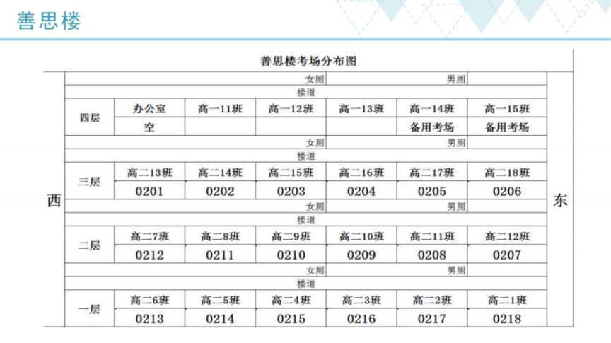 2023天津武清区高考考点汇总 天津市武清区高考时间