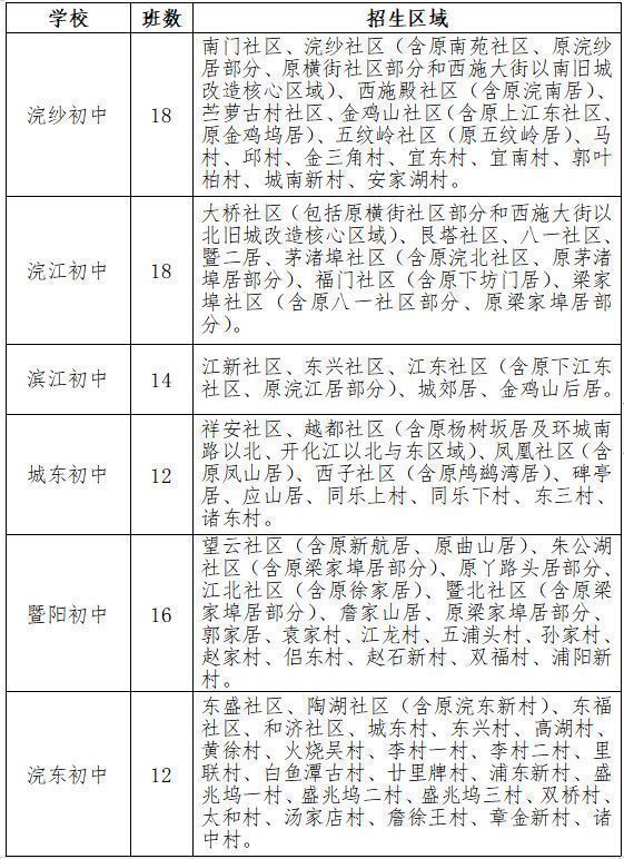 最新消息!诸暨城区初中新生招生实施办法来了! 2023年绍兴诸暨城区初中招生划片范围