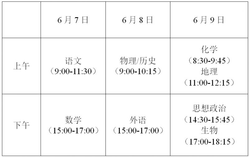 无锡市三高中高考情况 2023无锡三高中高考考点指南