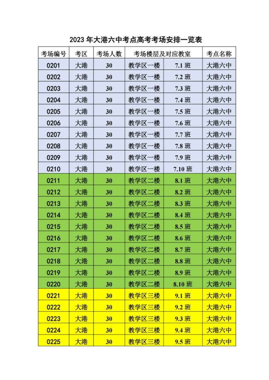 2023天津滨海新区大港高考考点汇总 滨海新区大港招生考试中心官网