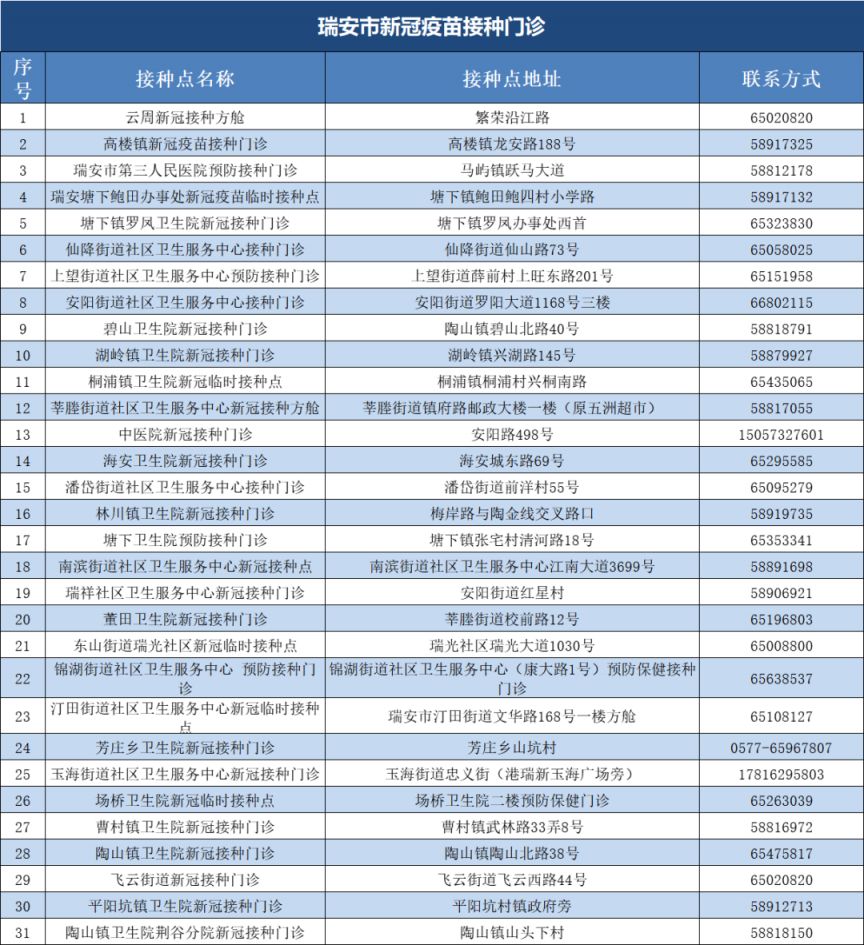 温州瑞安市神州细胞4价新冠疫苗接种地点及联系方式