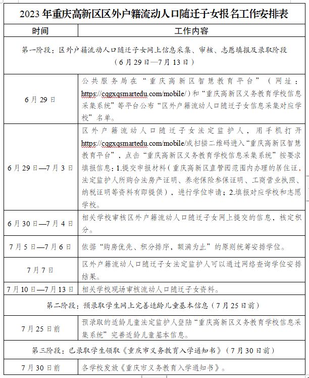 重庆高新区流动人口随迁子女的学位安排实施办法 2023重庆高新区小学随迁子女入学政策