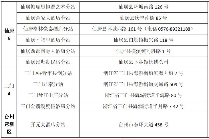 台州人才市场地址 台州全市人才驿站汇总表