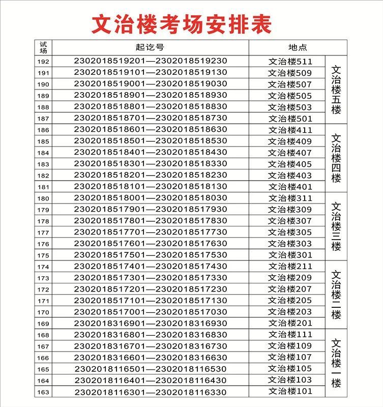 无锡市三高中高考情况 2023无锡三高中高考考点指南