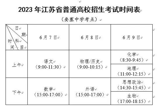 2023年高考江阴要塞中学考点考场安排 江阴要塞中学2020高考喜报