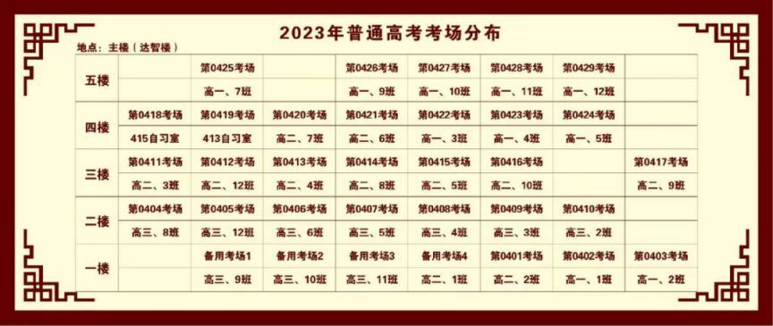 天津高考河东考点校 2023天津河东区高考考点