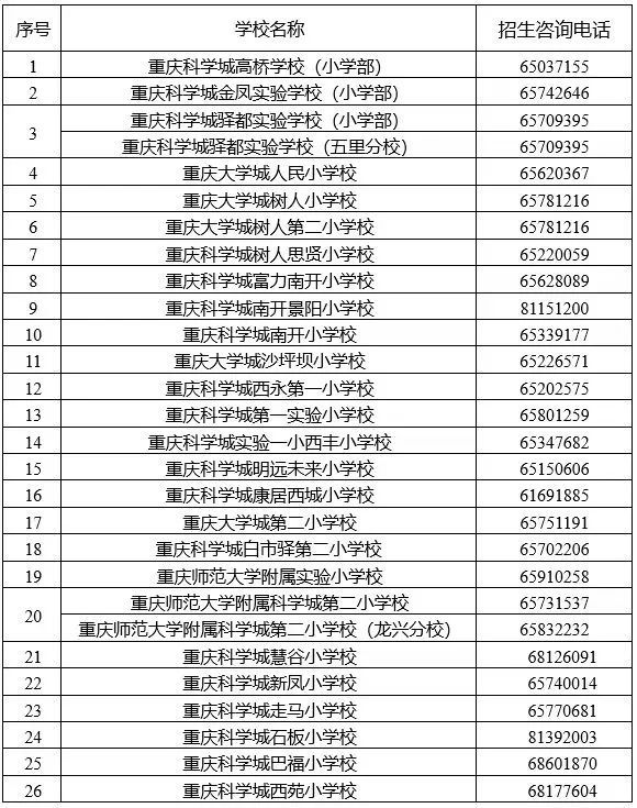 重庆高新区小学生报名系统查询 2023重庆高新区小学招生咨询电话