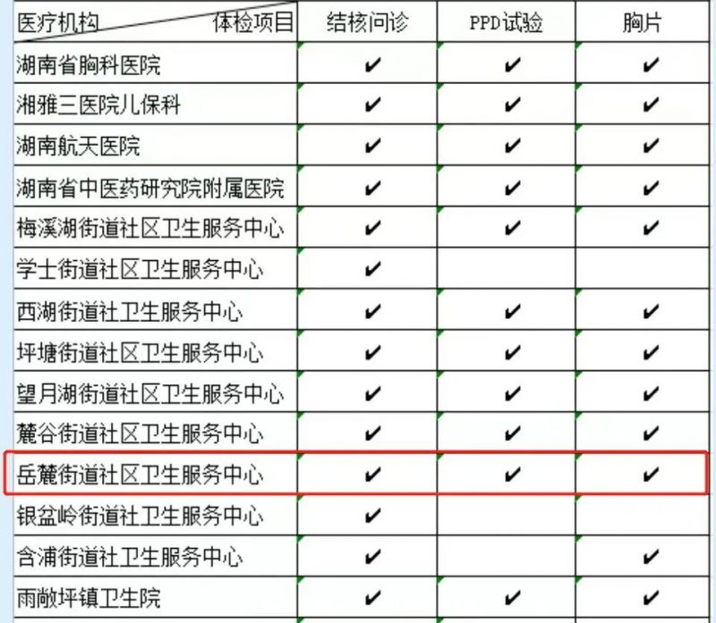 2023长沙岳麓区新生入园入学结核病检查医疗机构名单